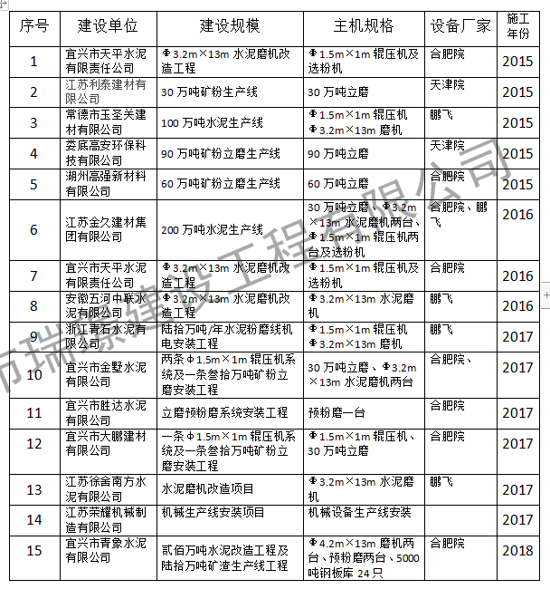 近年施工業(yè)績