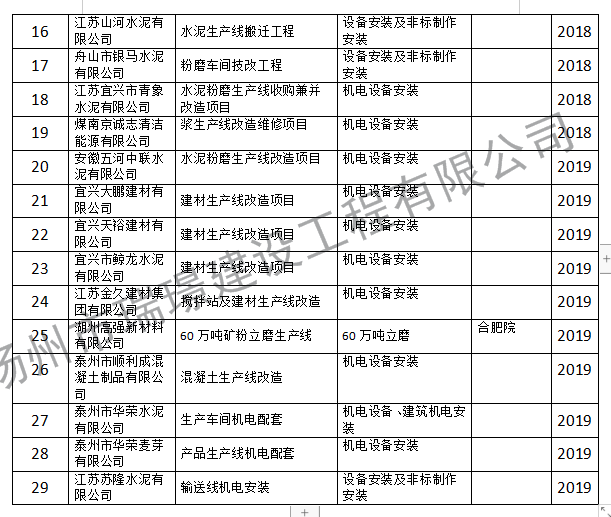 近年施工業(yè)績